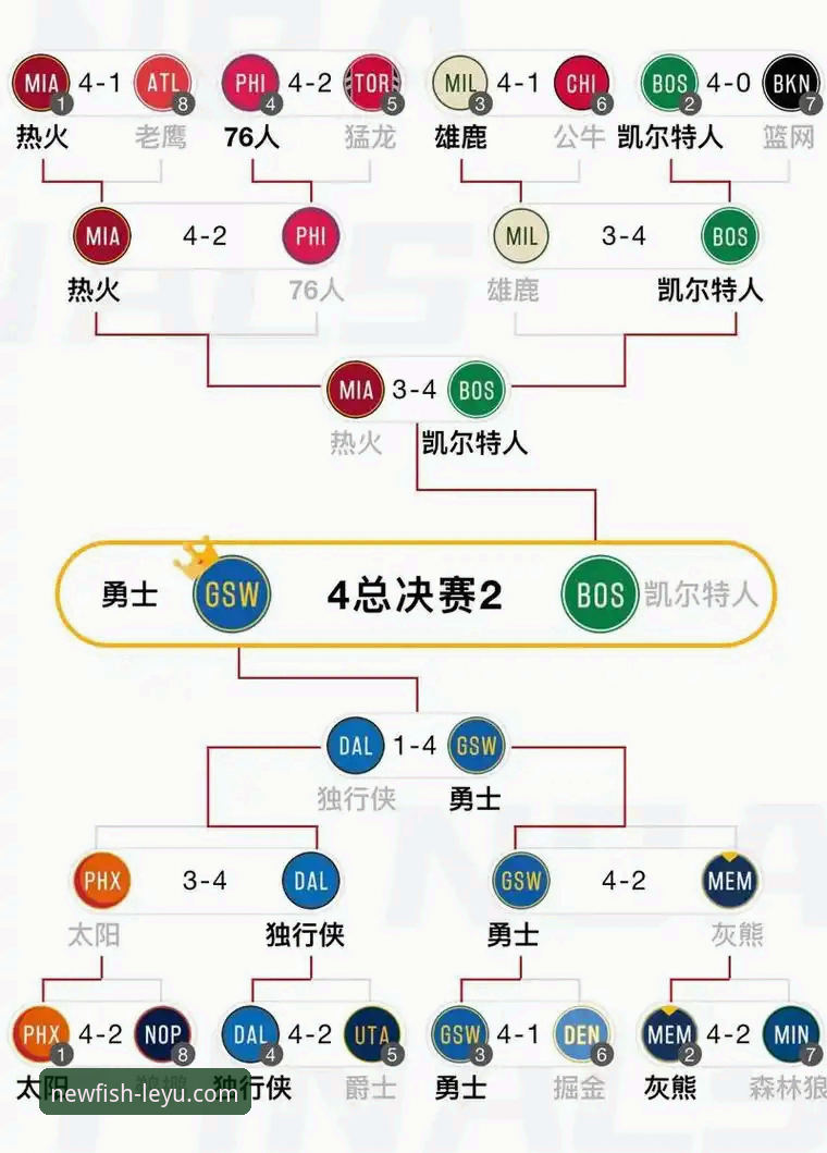火箭多点开花vs尼克斯进攻哑火：一场战术执行的深度技术复盘